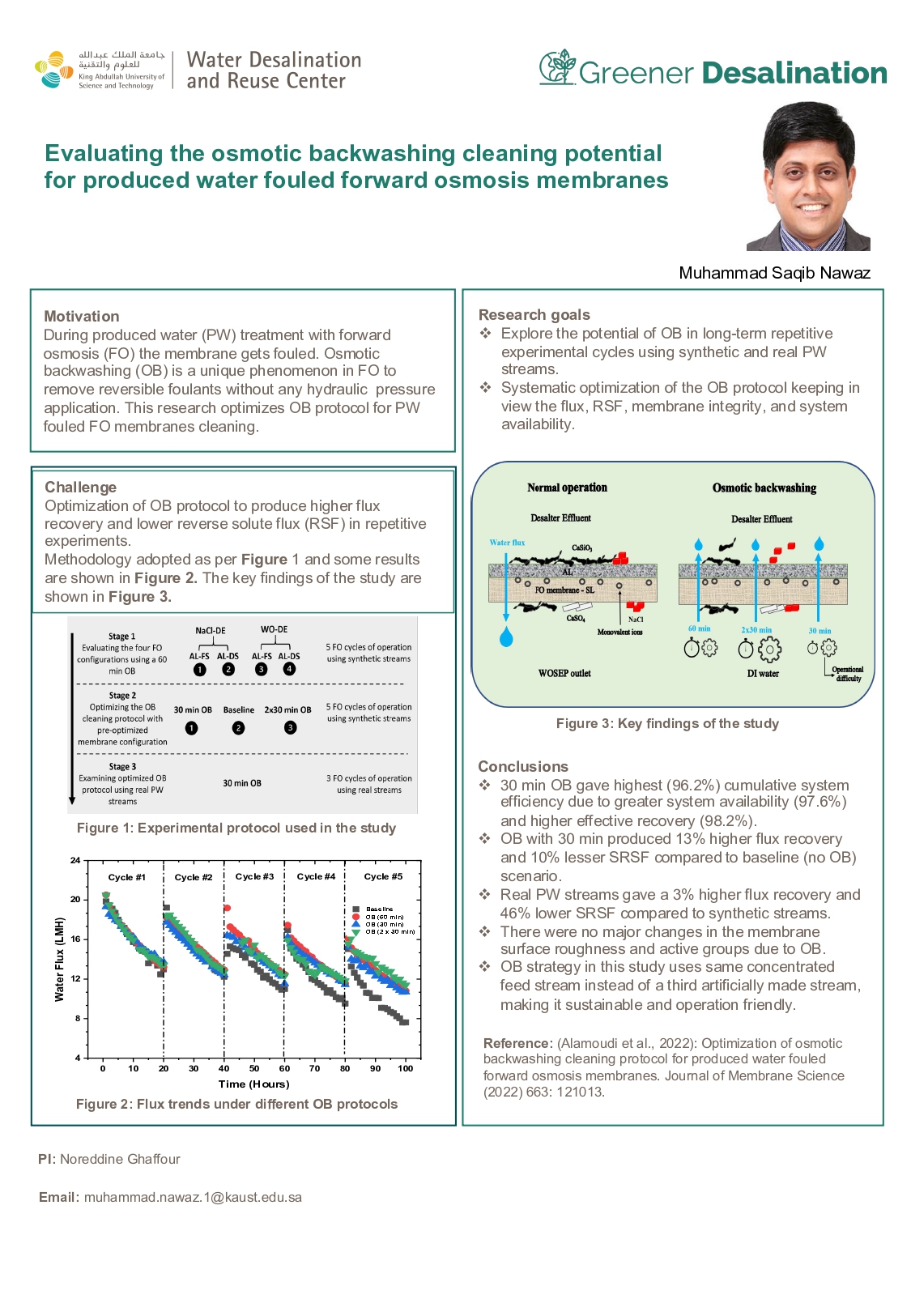 Evaluating the osmotic backwashing cleaning potential for produced water fouled forward osmosis membranes